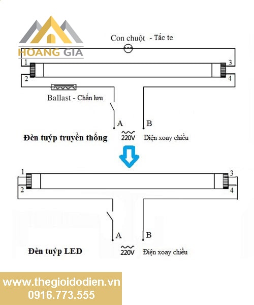 hướng dẫn lắp đèn tuýp led