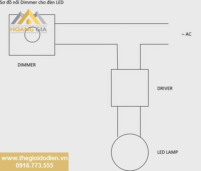 Tìm hiểu về chiết áp cho đèn led - dimmer đèn led