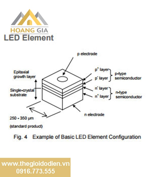 Đèn LED hoạt động như thế nào?