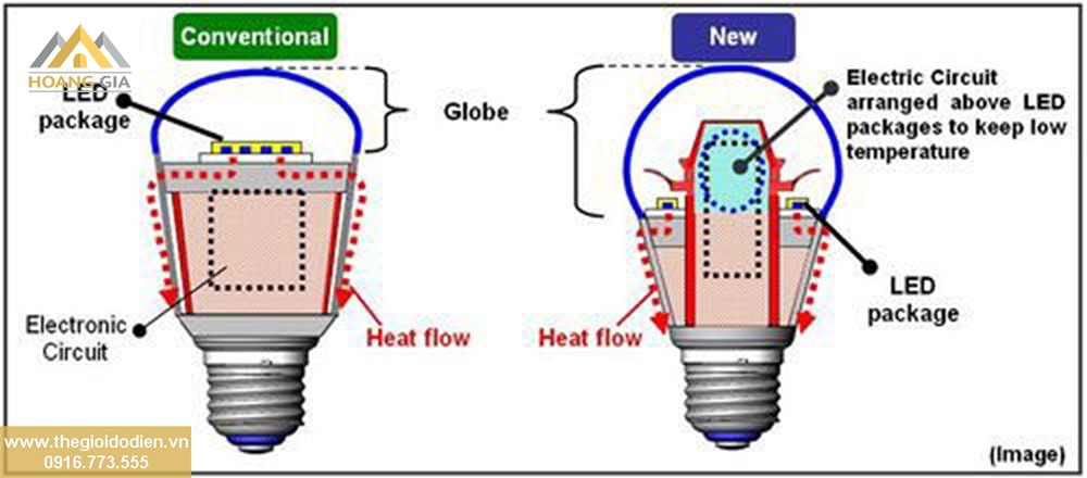 Giới thiệu, cấu tạo, và ứng dụng của Đèn LED