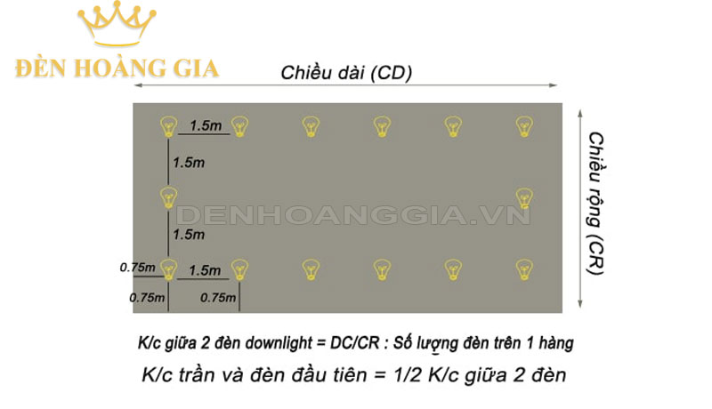 Cách tính khoảng cách giữa 2 đèn downlight