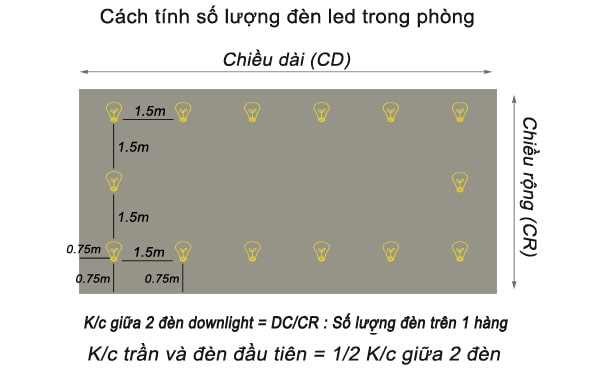Cách tính khoảng cách giữa 2 đèn downlight