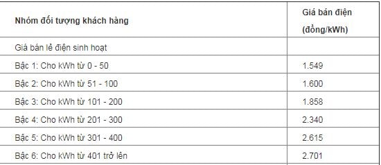 Bảng tính tiền điện năm 2018 Bảng tính tiền điện năm 2018
