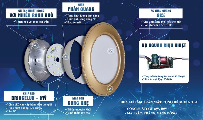Cấu tạo của đèn led âm trần mặt cong đế mỏng TLC