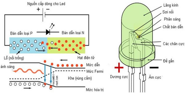 Nguyên lý hoạt động của đèn led Nguyên lý hoạt động của đèn led
