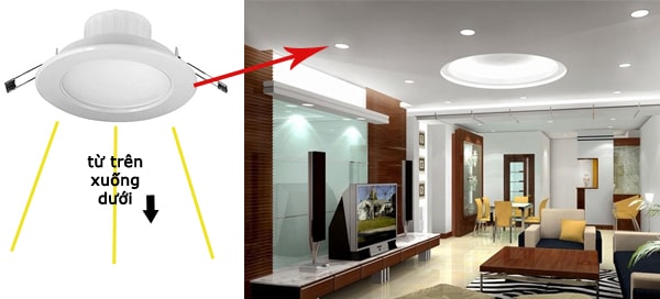 Đèn downlight là gì Đèn downlight là gì