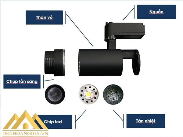 Đèn led rọi ray ZOOM 20w vỏ đen của hãng TLC cấu tạo bởi các bộ phận nguồn,, thân vỏ, chụp tản sáng, chip led và đế tản nhiệt