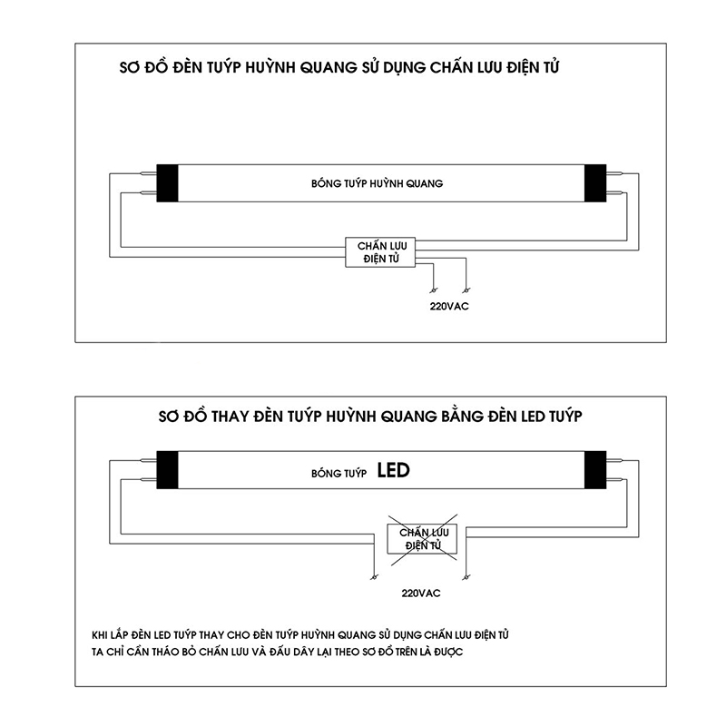 Hướng dẫn thay thế máng đèn tuýp huỳnh quang sử dụng chấn lưu điện tử sử dụng bóng đèn tuýp led