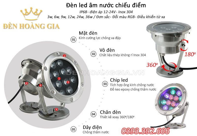 Cấu tạo đèn led âm nước chiếu điểm