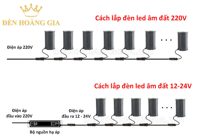 Cách lắp đặt đèn led âm đất 220V và 12-24V