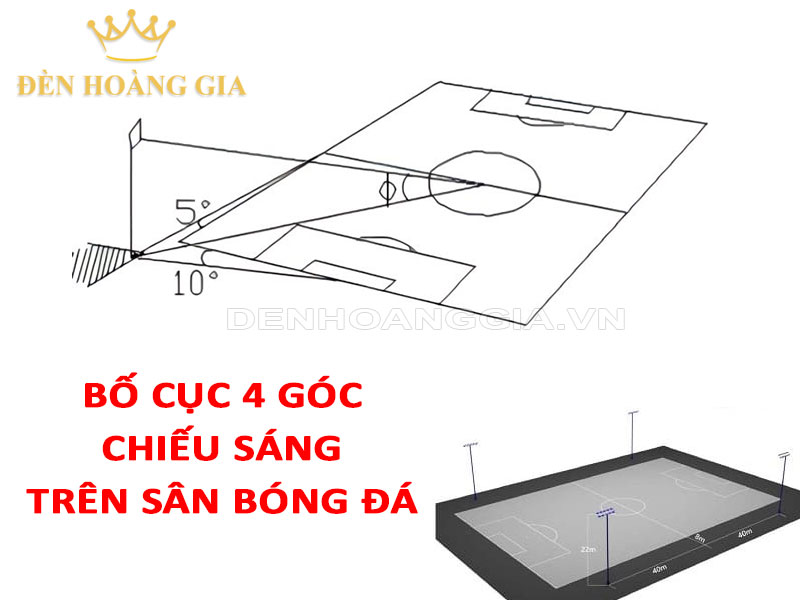 Bố cụ 4 góc chiếu sáng sân bóng đá