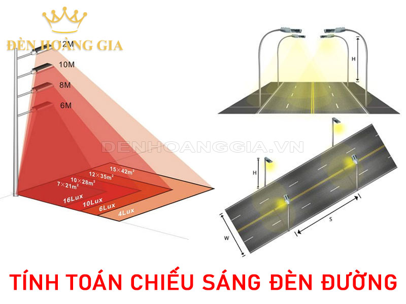 Hướng dẫn tính toán chiếu sáng đèn đường