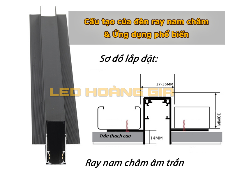 Cấu tạo của đèn ray nam châm & Ứng dụng phổ biến