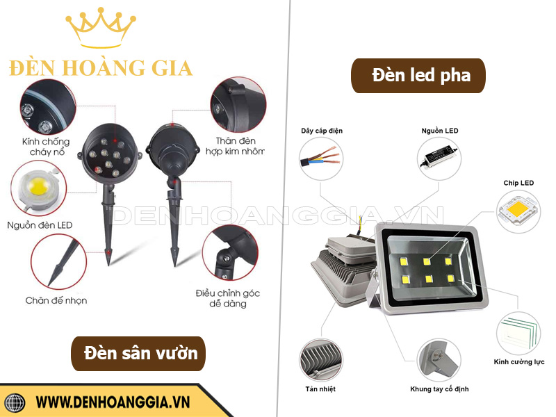 Phân biệt đèn pha và đèn chiếu sáng về cấu tạo