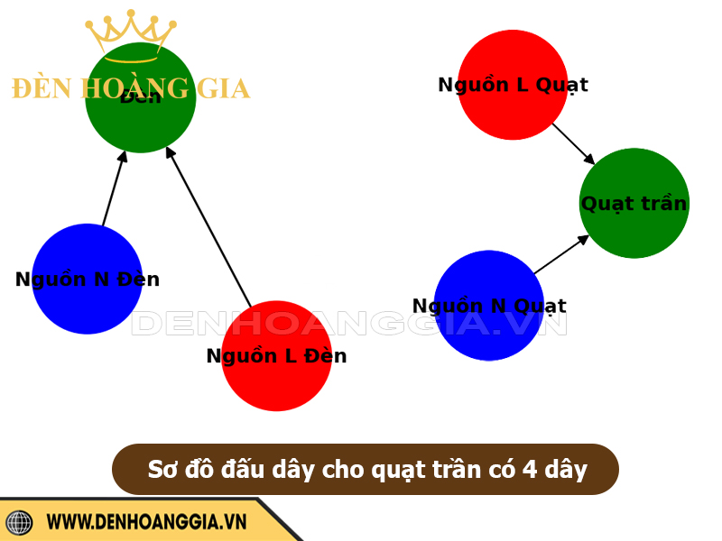 Sơ đồ 4 dây cho quạt trần đèn 4 dây