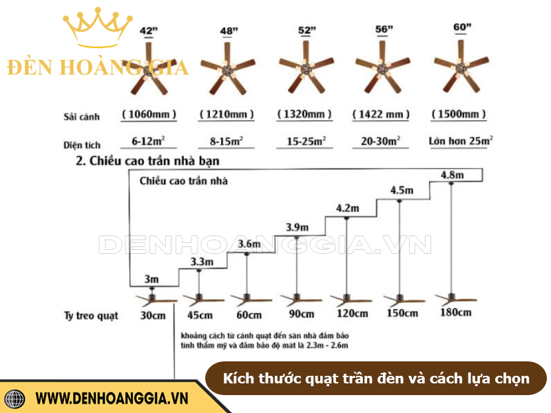 Kích thước quạt trần đèn và cách lựa chọn theo diện tích phòng