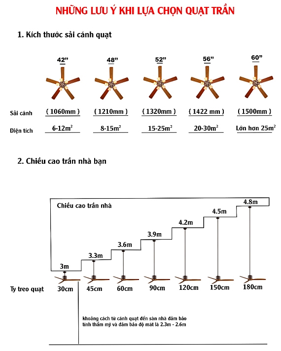 Những lưu ý khi lựa chọn quạt trần