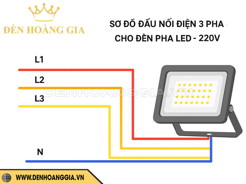 Cách đấu đèn pha led 220V với điện 3 pha