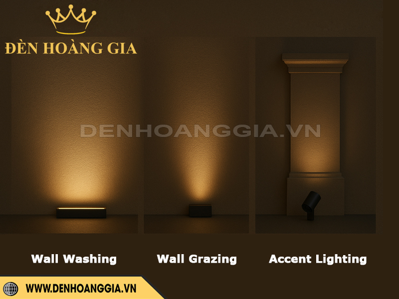 Wall Washing – Wall Grazing – Accent Lighting
