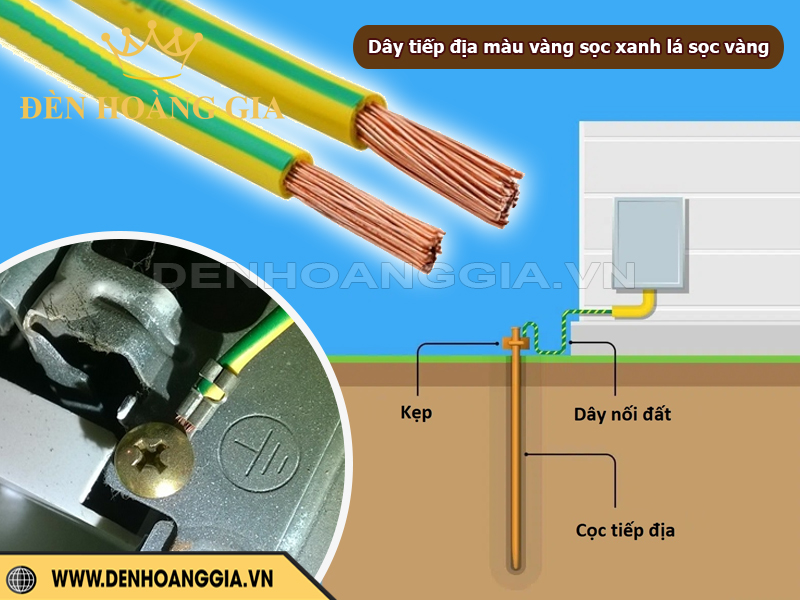 Dây tiếp địa màu xanh lá sọc vàng