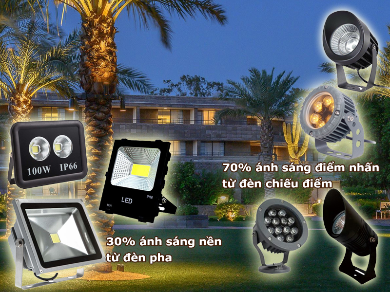 Tỷ lệ kết hợp giữa chiếu sáng nền và chiếu sáng điểm nhấn