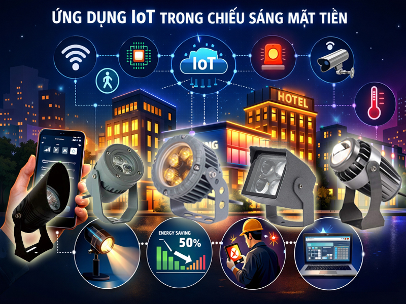 IoT là gì? Ứng dụng IoT trong hệ thống chiếu sáng mặt tiền