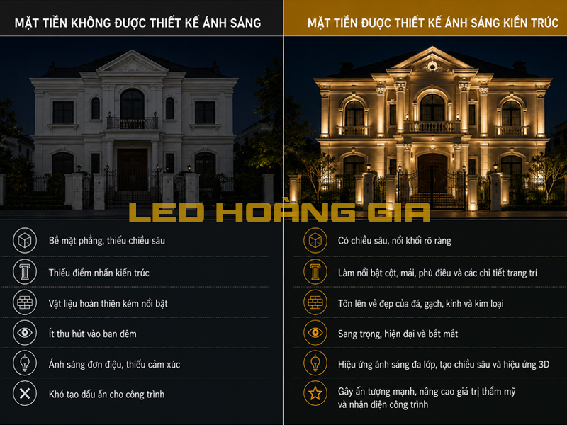 So sánh mặt tiền được chiếu sáng và không được chiếu sáng