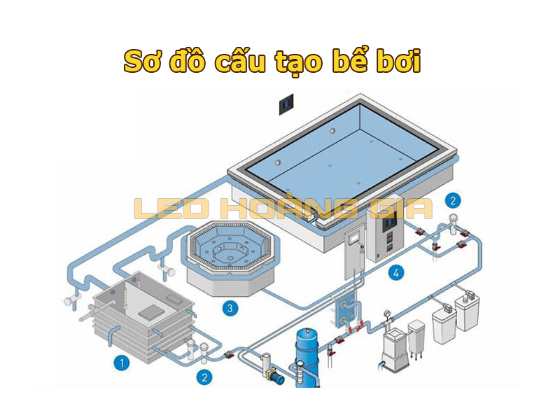 Sơ đồ cầu tạo hồ bơi