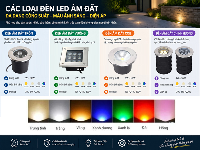 Các loại đèn led âm đất