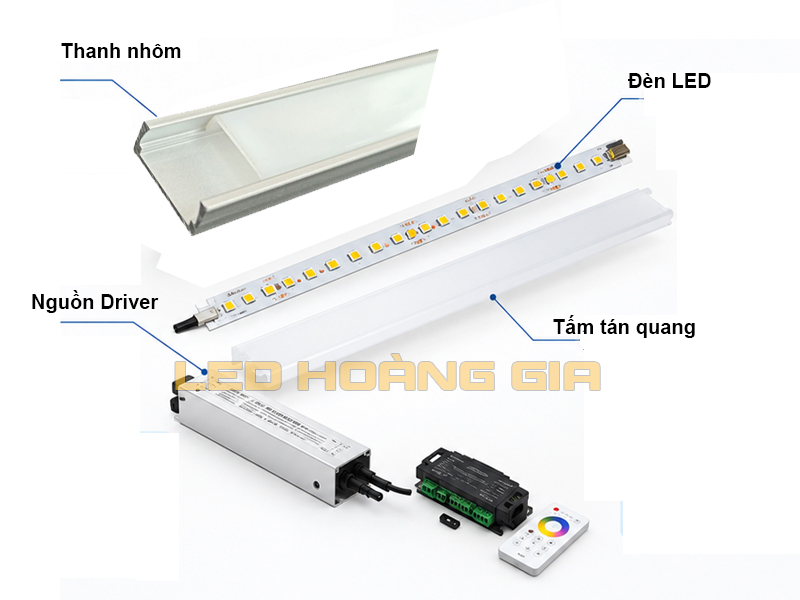 Cấu tạo đèn nhôm profile