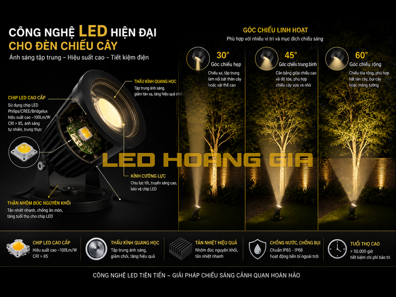 Công nghệ LED đèn chiếu cây