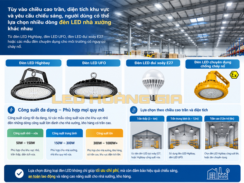 Đèn led nhà xưởng