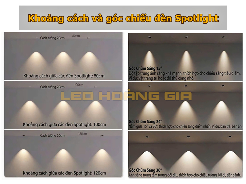 Khoảng cách và góc chiếu đèn led spotlight âm trần