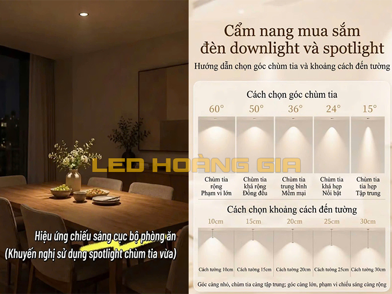 Đèn Spotlight 50° – Độ phủ rộng, ánh sáng phân bổ mềm hơn